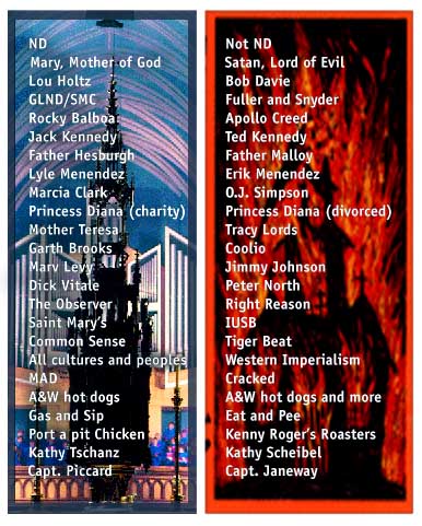 Inquisition Infographic: Who is and is not ND